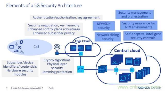 遭遇DDoS、漏洞及旁路攻擊，5G如何應(yīng)對？