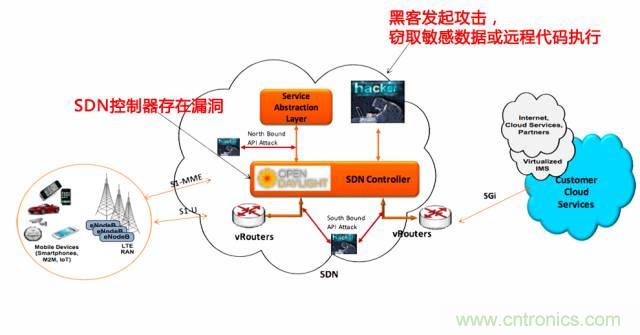 遭遇DDoS、漏洞及旁路攻擊，5G如何應(yīng)對？