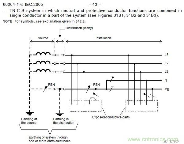 金屬外殼設(shè)備為何頻發(fā)漏電？我們又該如何杜絕？