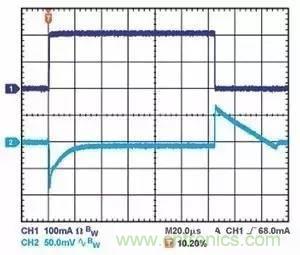 為什么選擇旁路電容很重要？