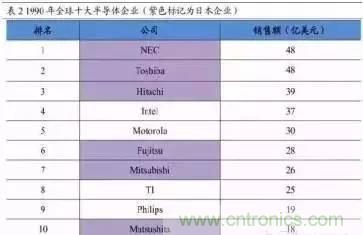 扒一扒日本電子元器件產(chǎn)業(yè)的那些事，數(shù)據(jù)驚人