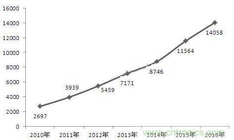 機(jī)器人核心零部件，繞不過(guò)去的一道坎