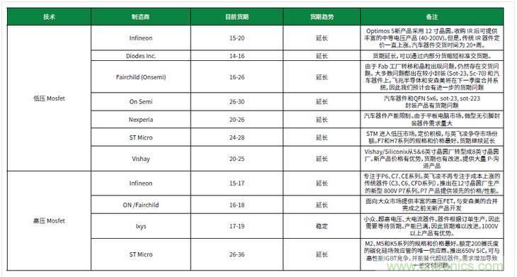 元器件缺貨燃爆2017第三季，解析三大重災(zāi)區(qū)