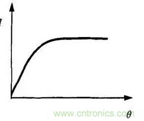 解析汽車&ldquo;電子油門&rdquo;究竟是怎么回事？