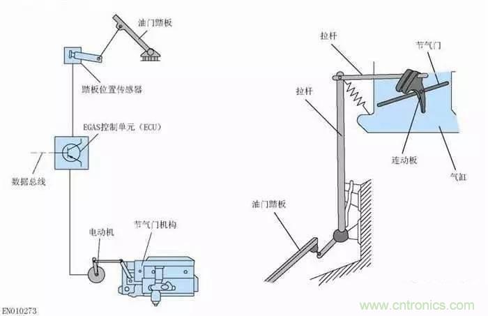 解析汽車&ldquo;電子油門&rdquo;究竟是怎么回事？