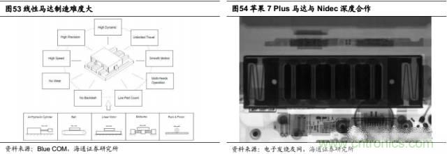 拆解蘋果/三星/小米/一加，從馬達技術看觸覺反饋的差距
