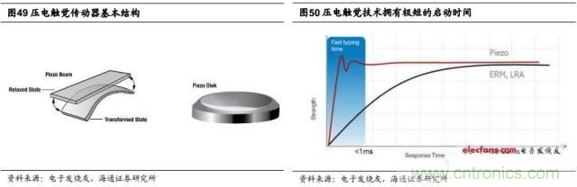 拆解蘋果/三星/小米/一加，從馬達技術看觸覺反饋的差距