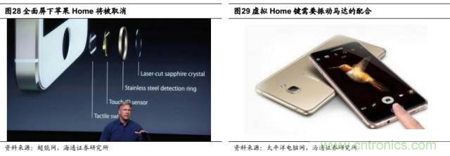 拆解蘋果/三星/小米/一加，從馬達技術看觸覺反饋的差距