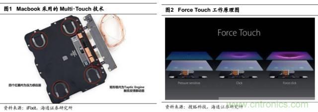 拆解蘋果/三星/小米/一加，從馬達技術看觸覺反饋的差距