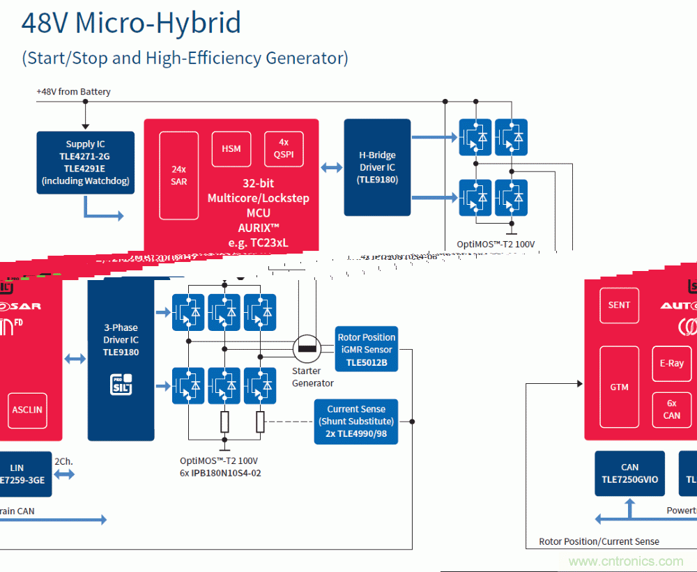 汽車電子與&ldquo;常規(guī)&rdquo;電子有何不同？
