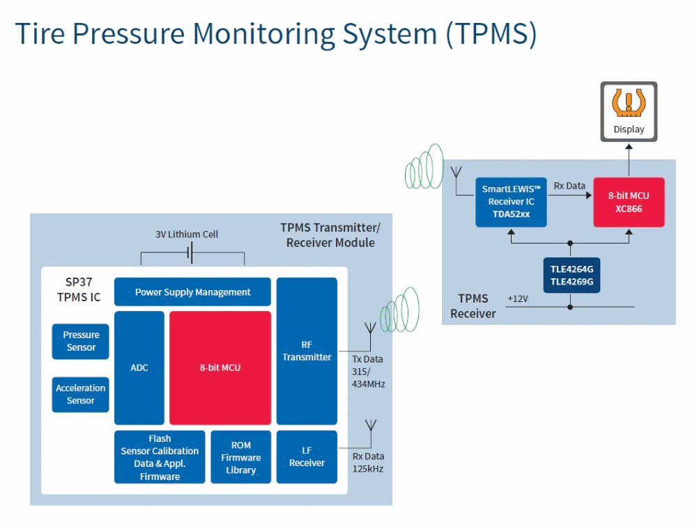 汽車電子與&ldquo;常規(guī)&rdquo;電子有何不同？