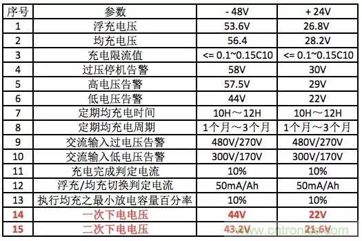 一次下電和二次下電到底有什么區(qū)別？ 如何操作？