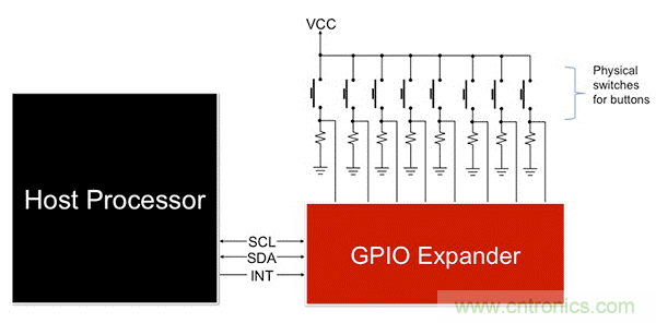 利用I2C GPIO擴展器最大化復用信息娛樂系統(tǒng)設計