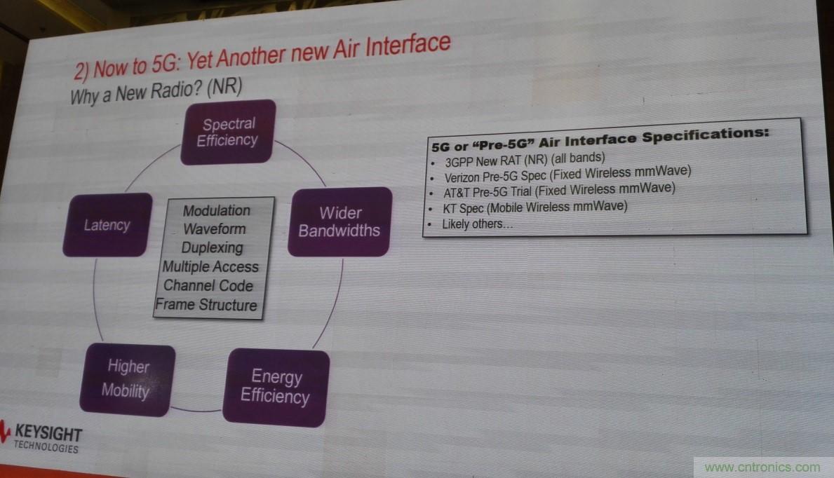 5G：毫米波多天線無法采用線連測試如何解決？