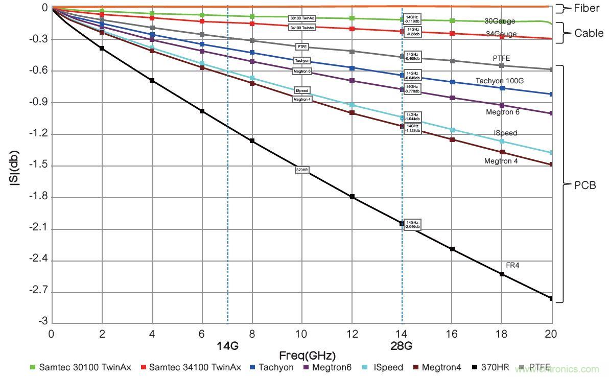 高速PCB信號完整性搞不定？不妨試試讓高速信號跳過PCB走線