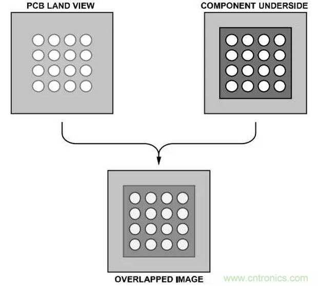 就這樣，從PCB移除PBGA封裝