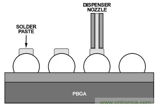 就這樣，從PCB移除PBGA封裝