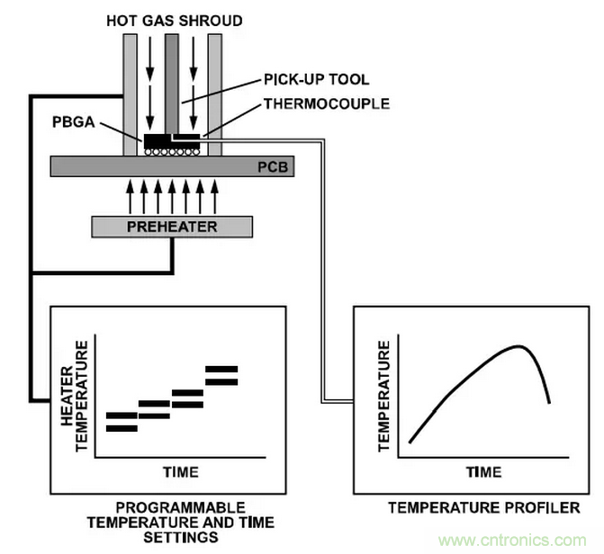 就這樣，從PCB移除PBGA封裝