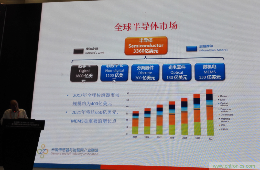 感知時(shí)代傳感器能否玩出中國特色，實(shí)現(xiàn)彎道超車？