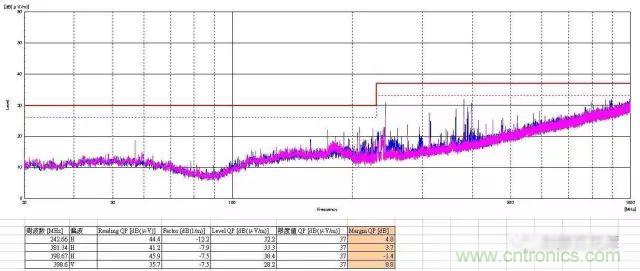 深入集成電路芯片內(nèi)部，看它對EMI設(shè)計的影響