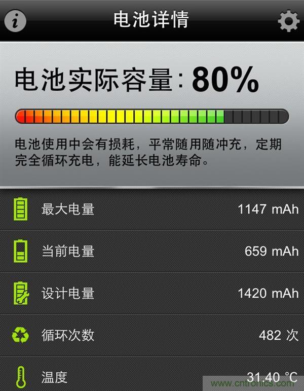鋰電池對(duì)比鉛酸電池，那種電池更適合電動(dòng)車？