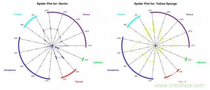 只需加19個超敏電極，就能讓機(jī)器人擁有觸覺