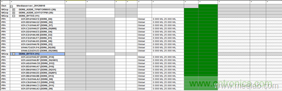 DDR布線最簡規(guī)則與過程，很全很專業(yè)！