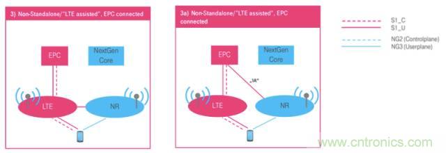 從VoLTE到VoNR，5G怎樣提供語音業(yè)務(wù)？