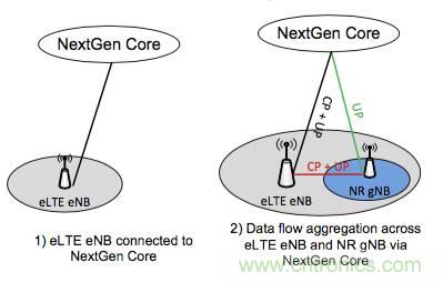 從VoLTE到VoNR，5G怎樣提供語音業(yè)務(wù)？