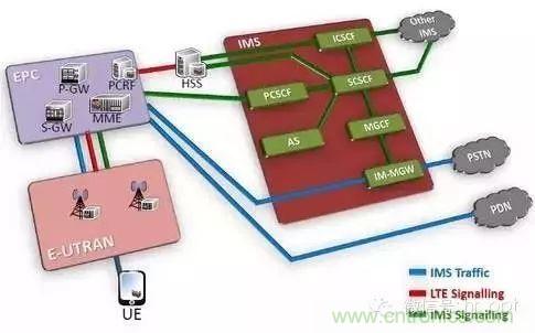 從VoLTE到VoNR，5G怎樣提供語音業(yè)務(wù)？