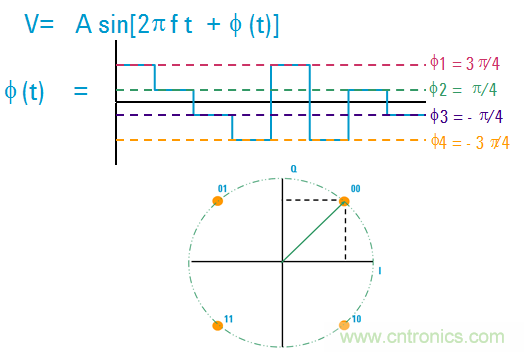 圖文并茂，一文讀懂信號源