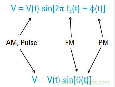 圖文并茂，一文讀懂信號源
