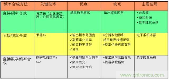 圖文并茂，一文讀懂信號源