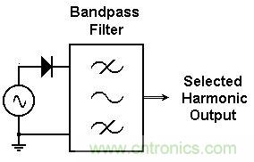 你會巧妙利用二極管中的&ldquo;存儲電荷&rdquo;嗎？