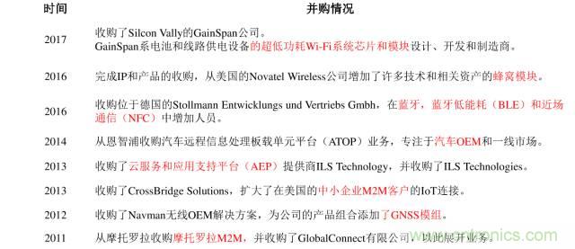 終于有人把無(wú)線通信模塊梳理清楚了！