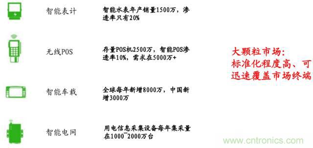 終于有人把無(wú)線通信模塊梳理清楚了！