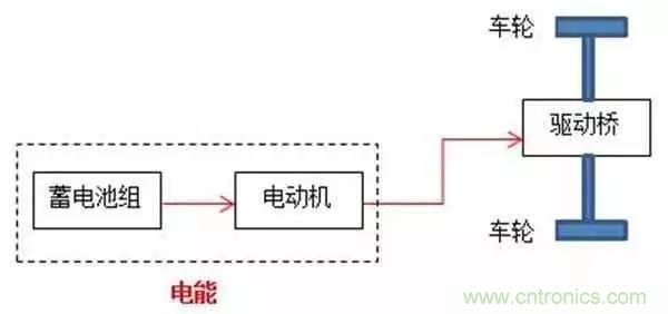 一文搞懂混合動(dòng)力汽車都是怎么&ldquo;混&rdquo;的
