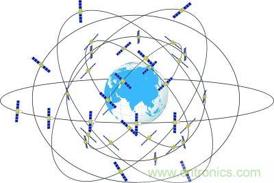 解碼北斗三號(hào)，它都采用了哪些新技術(shù)？
