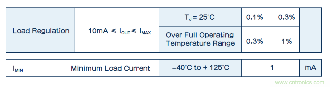 功耗低了器件卻燒了？低電流損耗也可能帶來麻煩