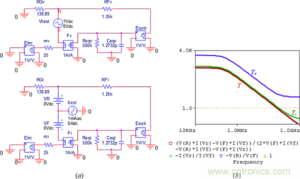 用了30年的電流反饋放大器錯了？PSpice仿真來判定