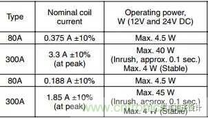 繼電器和接觸器區(qū)別在哪里？