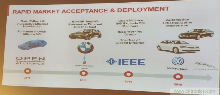 汽車(chē)以太網(wǎng)有望替代CAN，成為車(chē)內(nèi)唯一總線