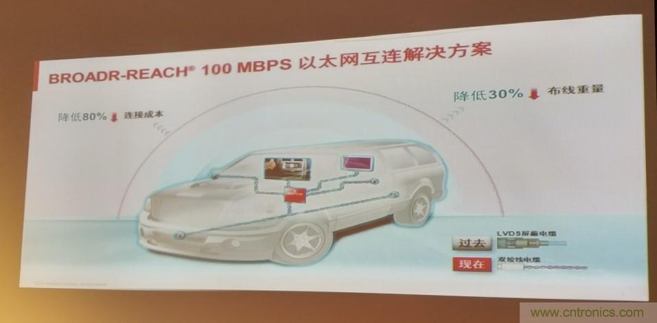 汽車(chē)以太網(wǎng)有望替代CAN，成為車(chē)內(nèi)唯一總線