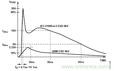 ADM3066E支持完全熱插拔，可實(shí)現(xiàn)無(wú)毛刺的PLC模塊插入