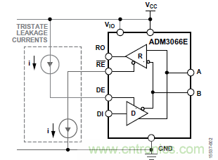 ADM3066E支持完全熱插拔，可實(shí)現(xiàn)無(wú)毛刺的PLC模塊插入
