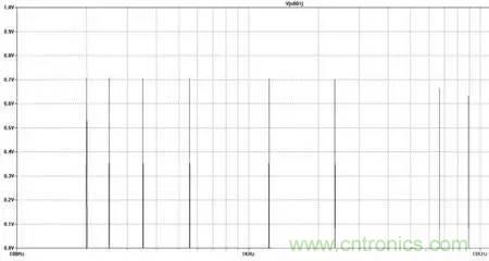 信號(hào)調(diào)制的工作原理