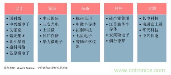 功率半導(dǎo)體，大漲價下的國產(chǎn)替代之路