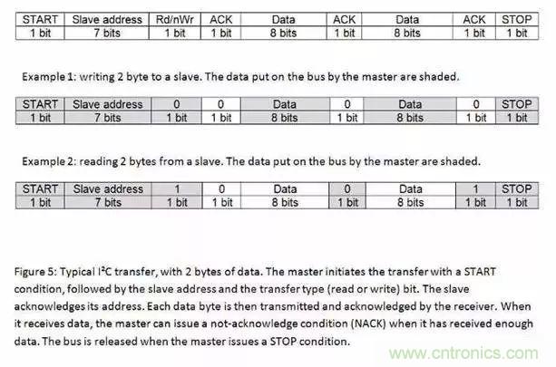 嵌入式工程師常用的IIC和SPI總線協(xié)議，今天來說透！