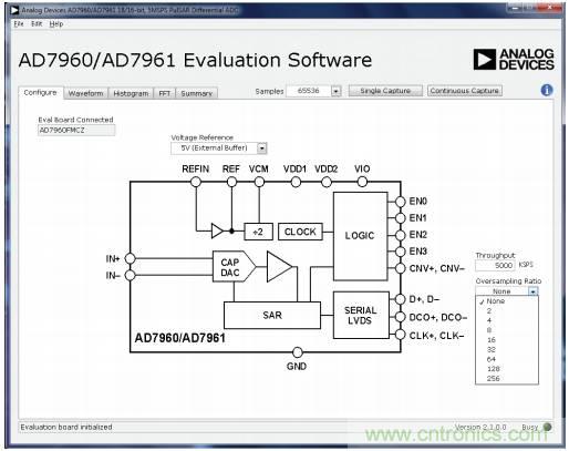 如何利用過采樣增加SAR ADC的動態(tài)范圍？