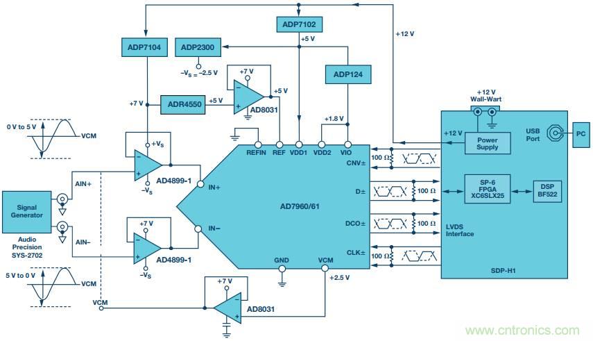 如何利用過采樣增加SAR ADC的動態(tài)范圍？